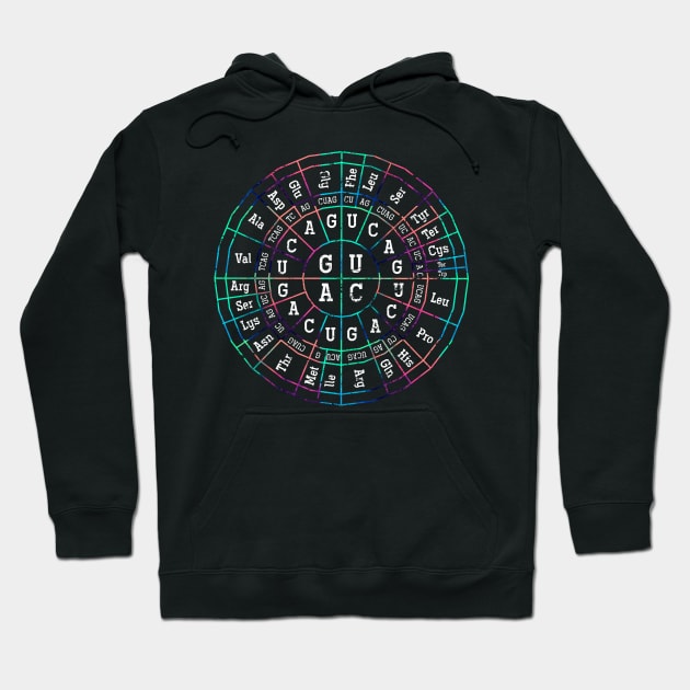 Periodic Table Biologist Biology Hoodie by shirtsyoulike